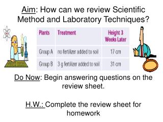 Aim : How can we review Scientific Method and Laboratory Techniques?
