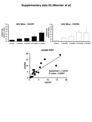 Supplementary data S2 (Monnier et al )