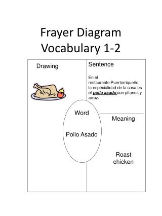 Frayer Diagram Vocabulary 1-2