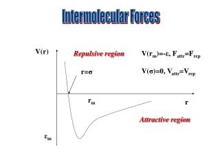 Intermolecular Forces