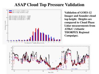ASAP Cloud Top Pressure Validation