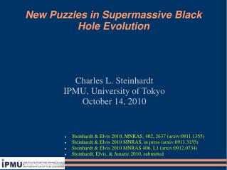 New Puzzles in Supermassive Black Hole Evolution