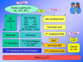 2 nde générale et technologique