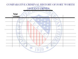 COMPARATIVE CRIMINAL HISTORY OF FORT WORTH