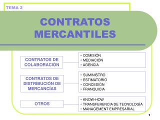 CONTRATOS MERCANTILES