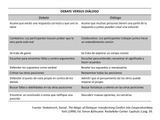 Que-hace-el-dialogo-unico