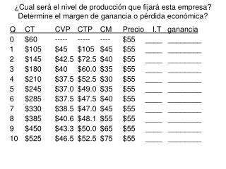 Q	CT	CVP	CTP	CM	Precio I.T ganancia 0	$60	-----	-----	----	$55	____	________