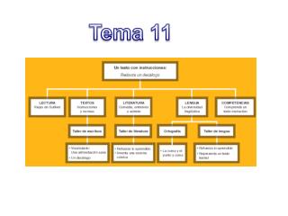 Tema 11