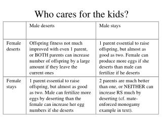 Who cares for the kids?