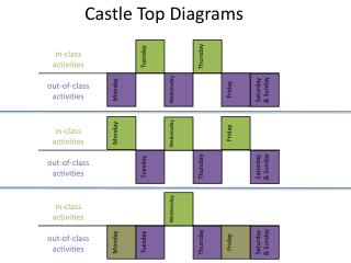 Castle Top Diagrams