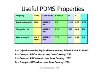 Useful PDMS Properties