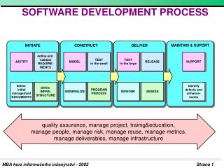 SOFTWARE DEVELOPMENT PROCESS