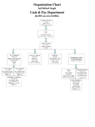 Organisation Chart laLFkkfud &lt;kapk Cash &amp; Pay Department jksdM ,oa osru foHkkx