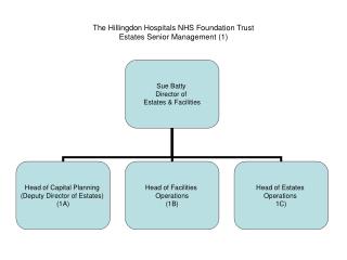 The Hillingdon Hospitals NHS Foundation Trust Estates Senior Management (1)