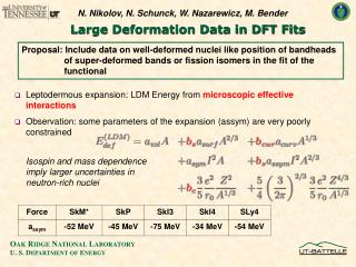 Large Deformation Data in DFT Fits
