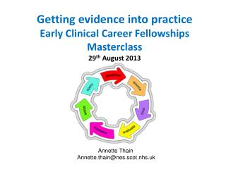 Getting evidence into practice Early Clinical Career Fellowships Masterclass 29 th August 2013