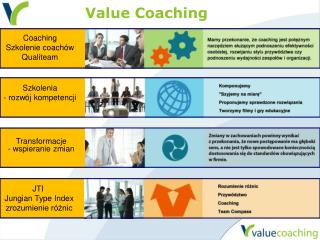 Value Coaching