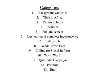 Categories Background Statistics Time in Africa Return to India Ashram First movement