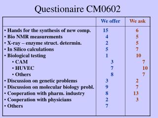 Questionaire CM0602