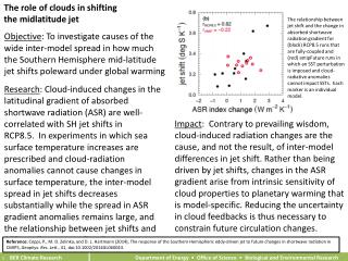 The role of clouds in shifting the midlatitude jet