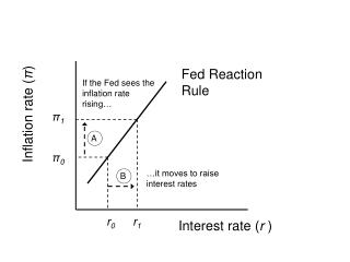 Interest rate ( r )