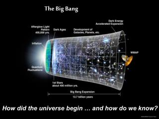 How did the universe begin … and how do we know?