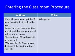 Entering the Class room Procedure
