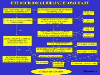 ERT DECISION GUIDELINE FLOWCHART