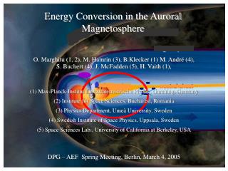 Energy Conversion in the Auroral Magnetosphere