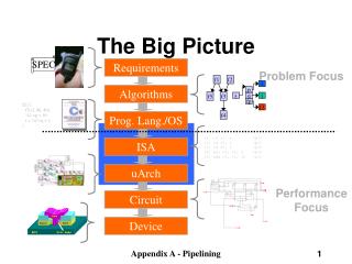 The Big Picture