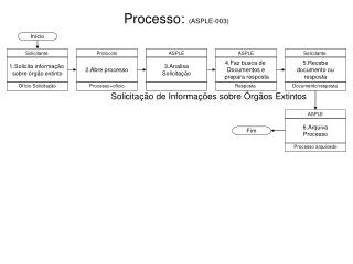 Processo: (ASPLE-003)