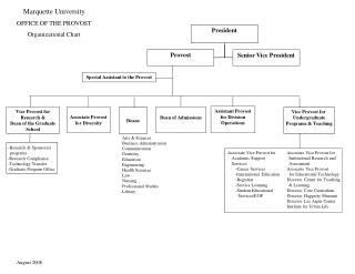 - Research &amp; Sponsored programs -Research Compliance -Technology Transfer