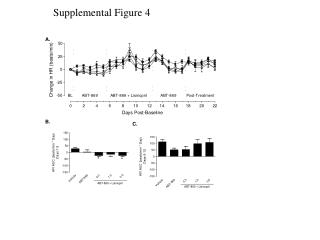 Supplemental Figure 4