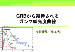 GRB から期待される ガンマ線光度曲線