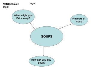 SOUPS