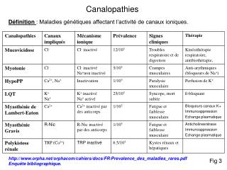 Canalopathies
