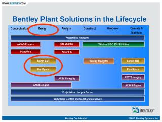 Bentley Plant Solutions in the Lifecycle