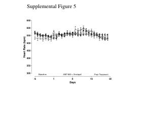 Supplemental Figure 5