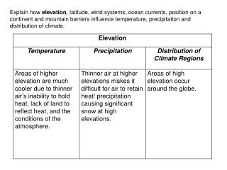 U1LG3 Climate Influences