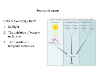 Sources of energy