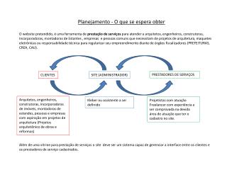 Planejamento - O que se espera obter