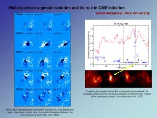 Helicity-driven sigmoid evolution and its role in CME initiation