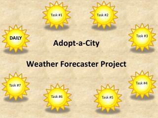 Adopt-a-City Weather Forecaster Project