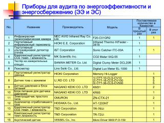 Приборы для аудита по энергоэффективности и энергосбережению (ЭЭ и ЭС)