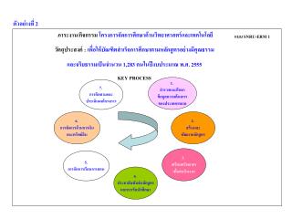 ตัวอย่างที่ 2