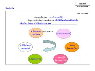 ตัวอย่างที่ 1