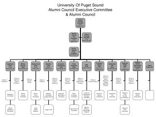 University Of Puget Sound Alumni Council Executive Committee &amp; Alumni Council