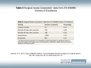 Table 5 Surgical review Corporation * data from 272 ASMBS Centers of Excellence