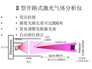 Ⅱ 型开路式激光气体分析仪
