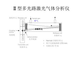 Ⅱ 型多光路激光气体分析仪